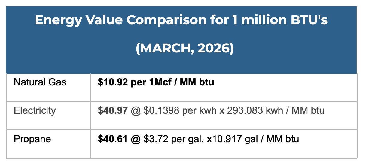 Natural Gas March 2026